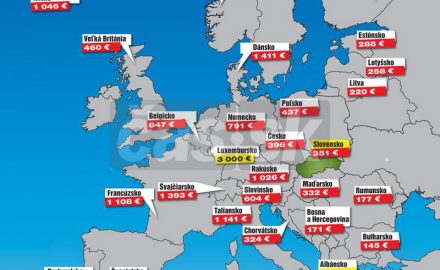 La coada Europei, în topul pensiilor medii